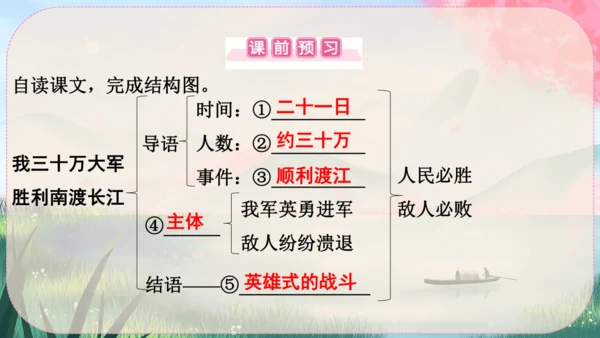 1《消息二则》课件