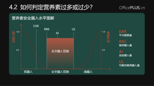 树立正确的营养观念科普PPT