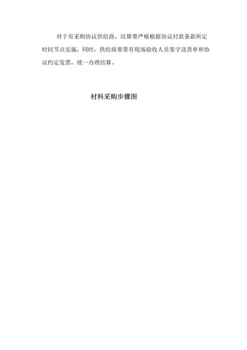 建筑工程材料采购管理新规制度及作业流程.docx