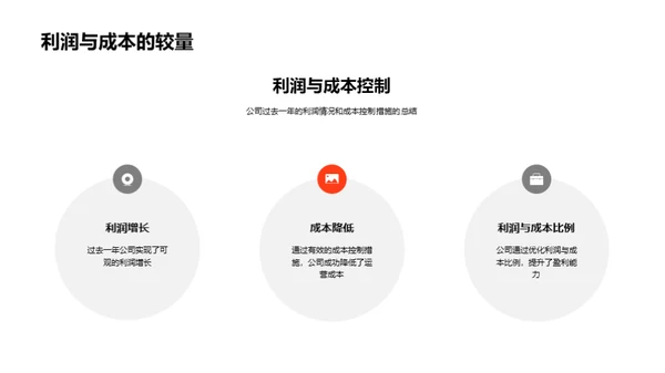 家居行业战略演进