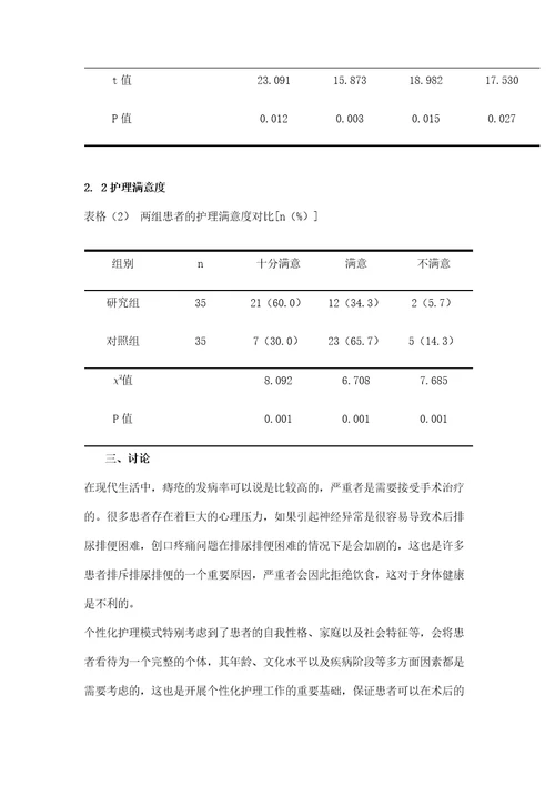 探析个性化护理干预对痔疮术后排尿排便困难的应用效果