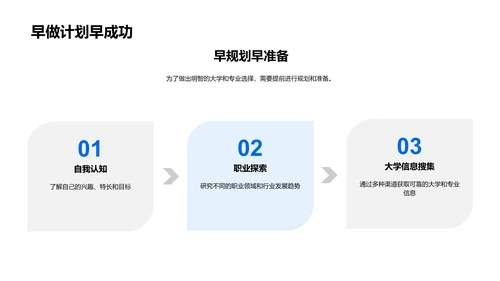 大学专业选择报告PPT模板