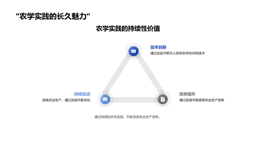 农学田验答辩指南PPT模板