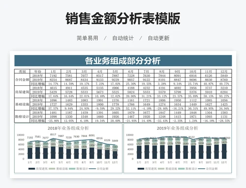 销售金额分析表模版