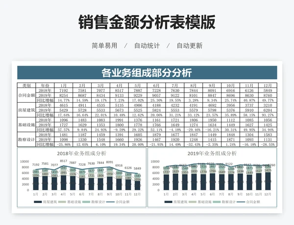 销售金额分析表模版