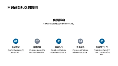 塑造游戏业态象标礼仪