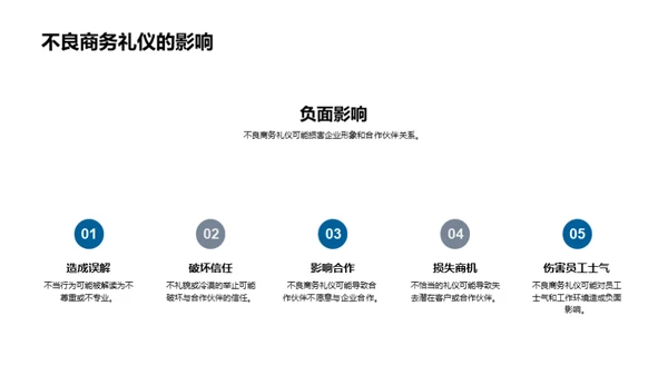 塑造游戏业态象标礼仪