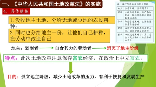 第3课 土地改革 课件