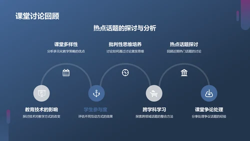 蓝紫色现代课堂汇报PPT模板