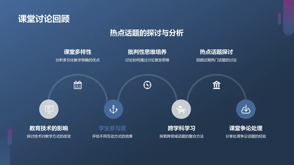 蓝紫色现代课堂汇报PPT模板