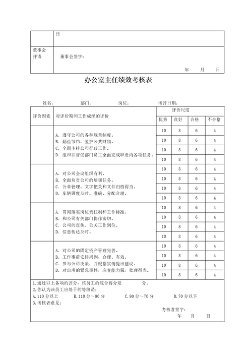 银行各岗位员工绩效考核表