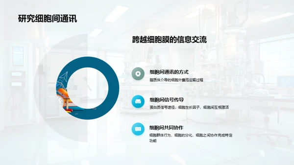 细胞学入门