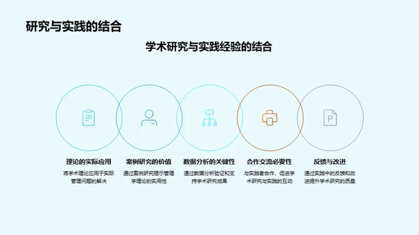 管理学之旅：研究与实践