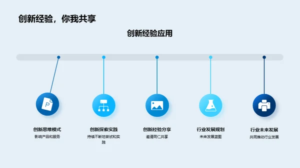 引领地产创新之旅