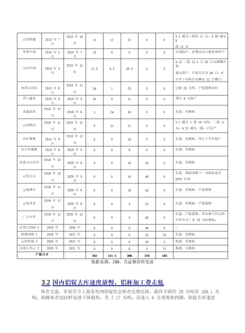 有色金属铝半年度报告：需求转弱，成本下行，铝价弱势难改