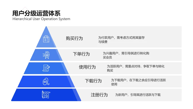 简约风用户分级锥形金字塔5项PPT内容页