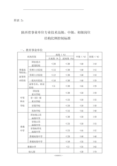 职称比例标准