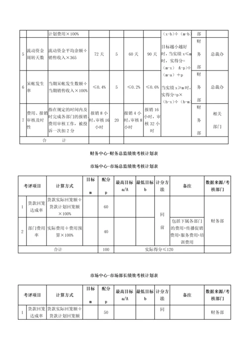建材贸易公司绩效考核.docx