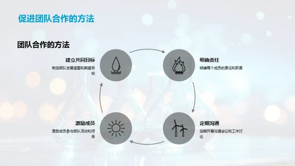 创新化学，集体智慧