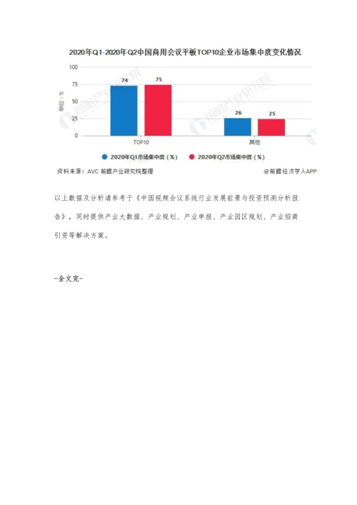 Q2中国商用会议平板行业市场现状及竞争格局分析-疫情推动市场需求上升.docx