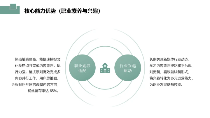 汉语言文学专业大学生职业生涯发展展示参考PPT模版