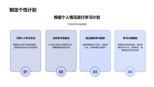 学期学习总结报告PPT模板