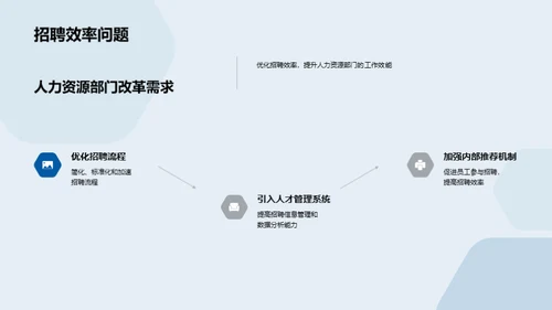 人资部门改革策略