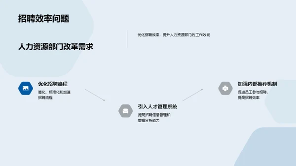人资部门改革策略