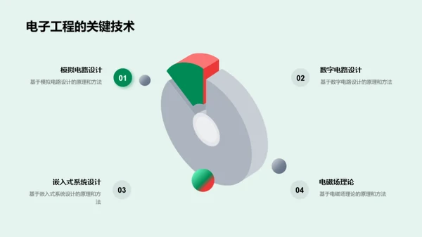 电子工程的探究