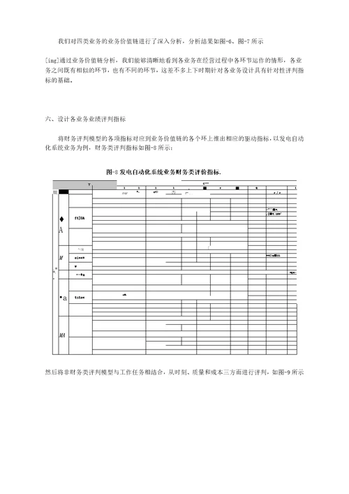 建立多业务企业的业绩评价体系