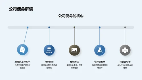 塑造企业精神