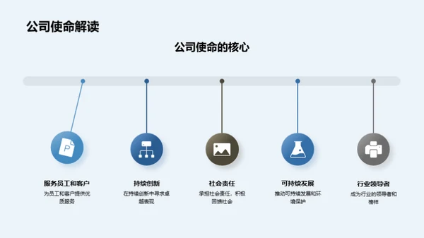 塑造企业精神