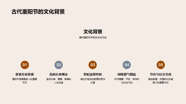 重阳节的文化探究