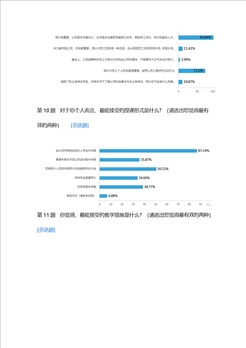 培训需求调查汇总报告