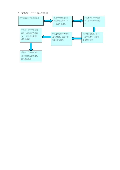 学籍管理工作流程图