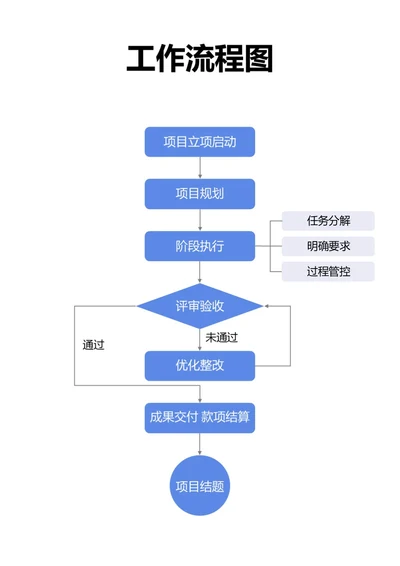 蓝色简约工作流程图