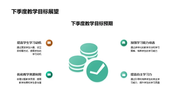 教学质量与成果回顾