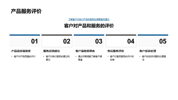 房产市场纵观与策略