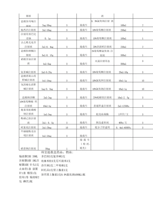 二甲复习资料