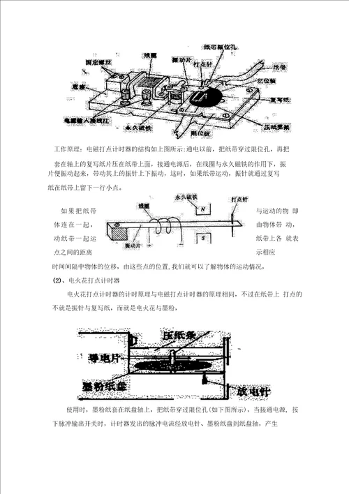 高中物理力学实验