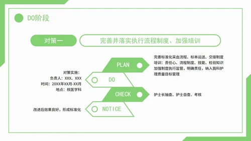 医疗护理pdca循环品管圈案例护理汇报PPT模板