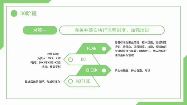 医疗护理pdca循环品管圈案例护理汇报PPT模板