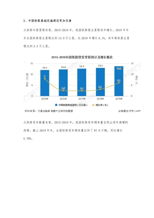 中国铁路运输行业市场现状及发展趋势分析-继续深化运输供给侧结构性改革.docx