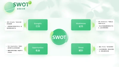 绿色商务风swot分析SWOT关系页