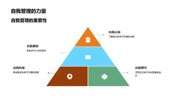 高一生活学习引导