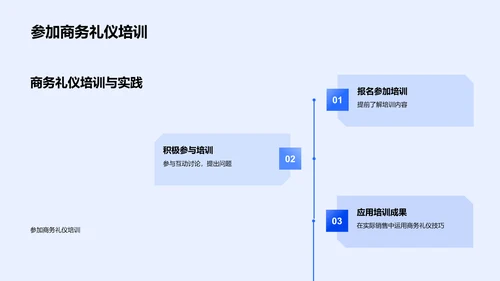 数码产品销售礼仪