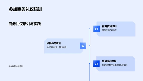 数码产品销售礼仪