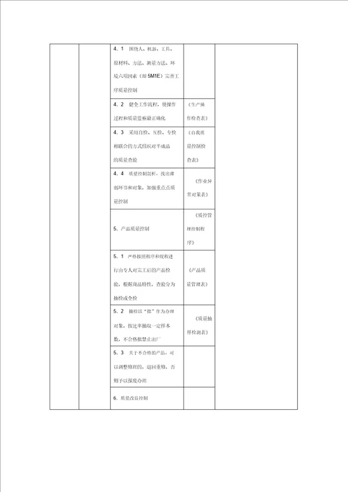 质量控制流程纲要