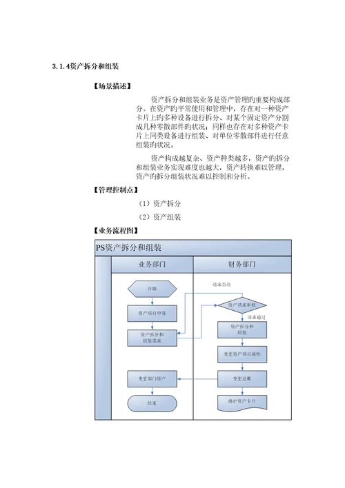 财务管理业务场景专题方案