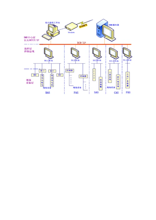 智慧校园监控系统整体解决专项方案.docx